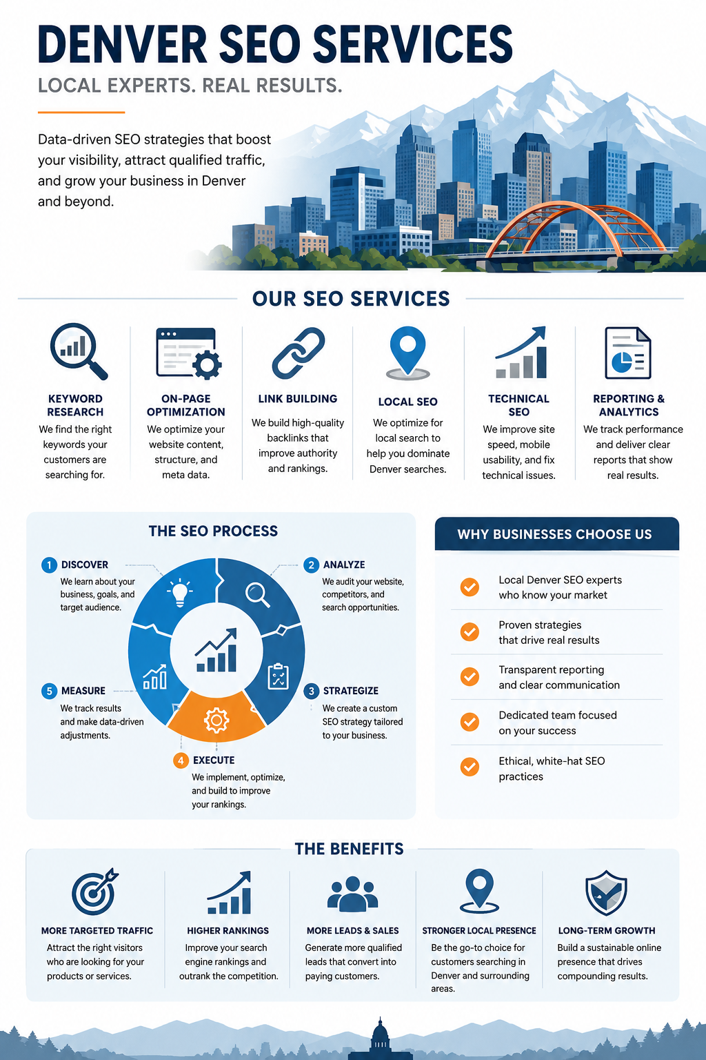 Denver SEO Services - Complete AI and Google Optimization