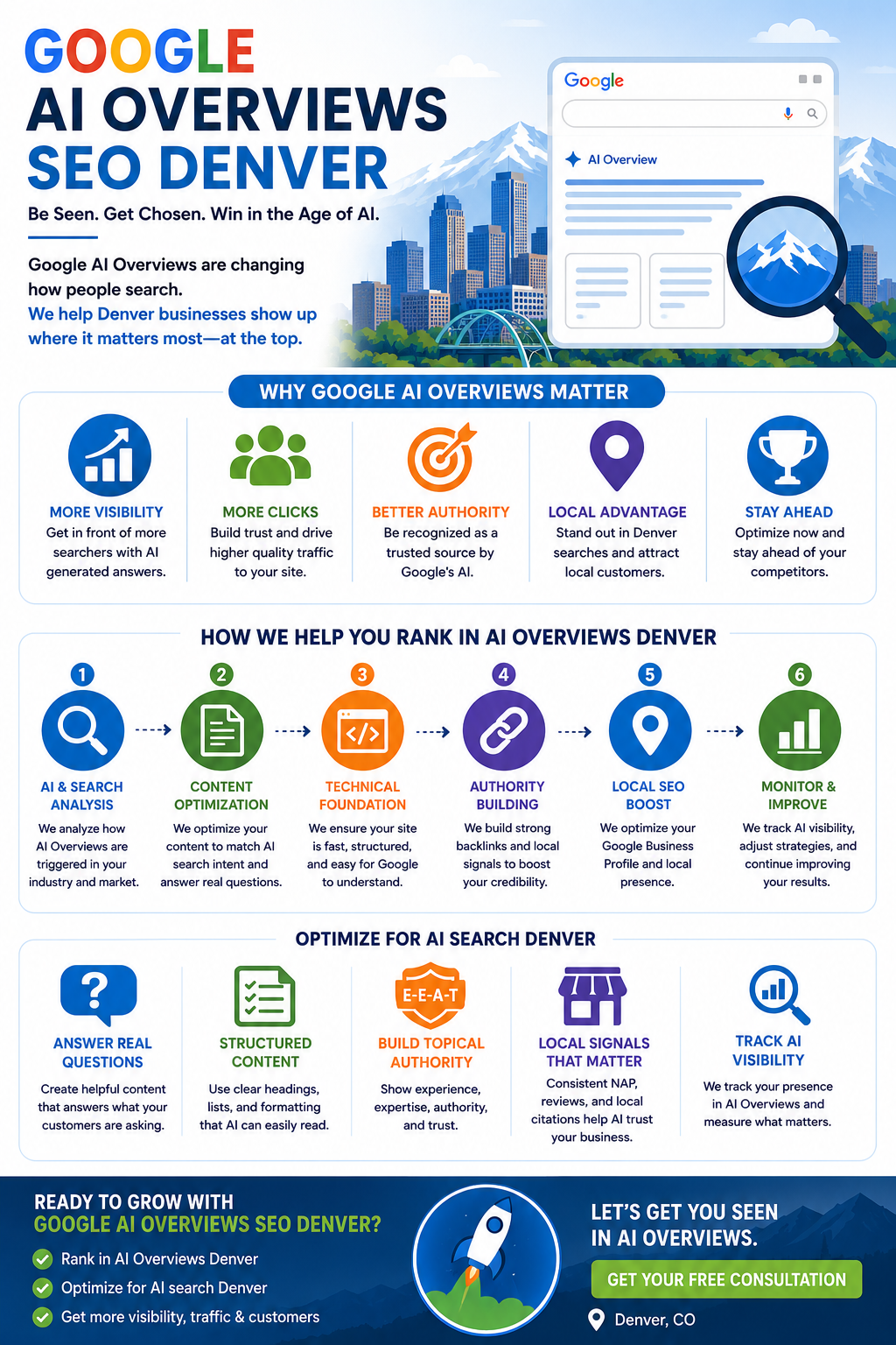 Google AI Overviews SEO Denver — How to Rank in AI Overviews